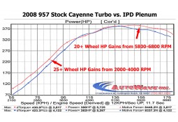 Admission Plenum IPD Porsche Cayenne 958.1 / 958.2 Turbo / Turbo S (2010-2017)