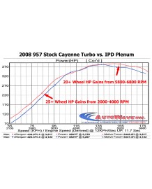 Admission Plenum IPD Porsche Cayenne 958.1 / 958.2 Turbo / Turbo S (2010-2017)