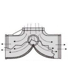 Admission Plenum IPD Porsche Cayenne 958.1 / 958.2 Turbo / Turbo S (2010-2017)