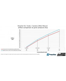 Chambre d'Admission Plenum do88 Porsche 992 Turbo / Carrera / 4 / S / 4S / GTS / 4 GTS(2019+)