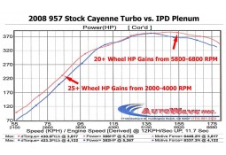 Chambre d'Admission Plenum IPD pour Porsche Cayenne 957 Turbo 500ch 4.8 V8 (2007-2010)