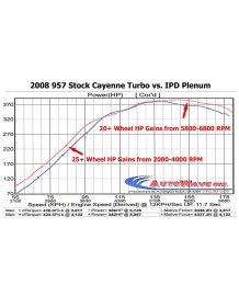 Chambre d'Admission Plenum IPD pour Porsche Cayenne 957 Turbo S 550ch 4.8 V8 (2009)