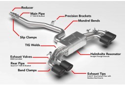 Ligne d'échappement inox Fap-back à valves APR pour VW GOLF 8R 8.5R (2022-2025)