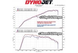 Kit Admission Directe MST Performance pour NISSAN GTR R35 (2008-2023)