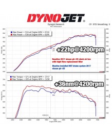 Kit Admission Directe MST Performance pour NISSAN GTR R35 (2008-2023)
