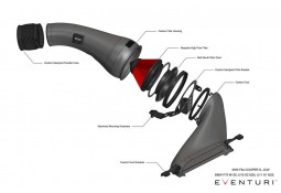 Admission Carbone EVENTURI pour MINI Cooper S JCW F66 F67 F65 (2024+)