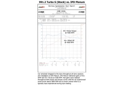 Chambre d'Admission Plenum IPD Porsche 991.2 Turbo / Turbo S / GT2 RS