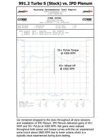 Chambre d'Admission Plenum IPD Porsche 991.2 Turbo / Turbo S / GT2 RS