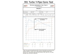 Turbo Y-Pipe d'Admission IPD pour Porsche 991.1 Turbo / Turbo S