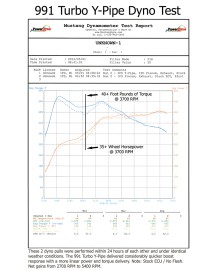 Turbo Y-Pipe d'Admission IPD pour Porsche 991.1 Turbo / Turbo S