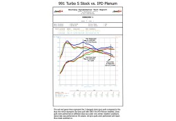 Chambre d'Admission Plenum IPD pour PORSCHE 991.1 Turbo / Turbo S