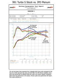Chambre d'Admission Plenum IPD pour PORSCHE 991.1 Turbo / Turbo S