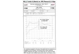 Turbo Y-Pipe d'Admission IPD pour PORSCHE 991.2 Turbo / Turbo S