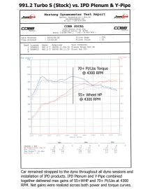 Turbo Y-Pipe d'Admission IPD pour PORSCHE 991.2 Turbo / Turbo S