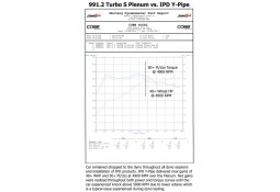Turbo Y-Pipe d'Admission IPD pour PORSCHE 991.2 Turbo / Turbo S