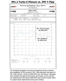 Turbo Y-Pipe d'Admission IPD pour PORSCHE 991.2 Turbo / Turbo S