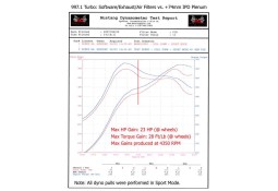 Pack IPD competition Chambre d'Admission Plenum IPD pour PORSCHE 997.1 TURBO (+ Boitier Papillon GT3 82mm)