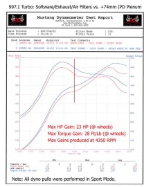 Pack IPD competition Chambre d'Admission Plenum IPD pour PORSCHE 997.1 TURBO (+ Boitier Papillon GT3 82mm)