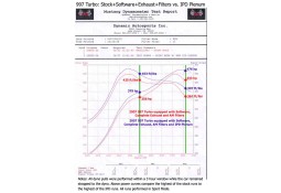 Pack IPD competition Chambre d'Admission Plenum IPD pour PORSCHE 997.1 TURBO (+ Boitier Papillon GT3 82mm)