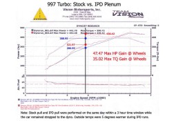 Pack IPD competition Chambre d'Admission Plenum IPD pour PORSCHE 997.1 TURBO (+ Boitier Papillon GT3 82mm)