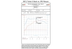 Chambre d'Admission Plenum IPD pour PORSCHE 997.2 Turbo / Turbo S