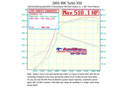 Pack IPD compétition Chambre d'Admission Plenum IPD pour PORSCHE 996 Turbo / GT2 (+ Boitier Papillon)