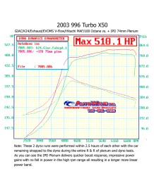 Pack IPD compétition Chambre d'Admission Plenum IPD pour PORSCHE 996 Turbo / GT2 (+ Boitier Papillon)