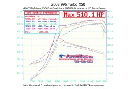 Pack IPD compétition Chambre d'Admission Plenum IPD pour PORSCHE 996 Turbo / GT2 (+ Boitier Papillon)