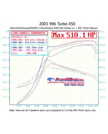 Pack IPD compétition Chambre d'Admission Plenum IPD pour PORSCHE 996 Turbo / GT2 (+ Boitier Papillon)
