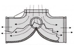 Pack IPD compétition Chambre d'Admission Plenum IPD pour PORSCHE 981 2.7 Cayman Boxster (+ Boitier Papillon GT3 82mm)