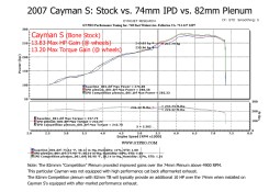 Pack IPD compétition Chambre d'Admission Plenum IPD pour PORSCHE 987 2.7 3.4 Cayman Boxster (+ Boitier Papillon GT3 82mm)