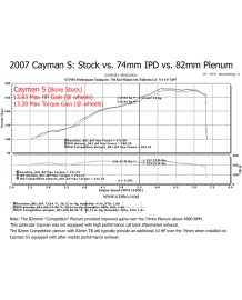 Pack IPD compétition Chambre d'Admission Plenum IPD pour PORSCHE 987 2.7 3.4 Cayman Boxster (+ Boitier Papillon GT3 82mm)