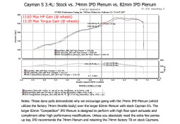Pack IPD compétition Chambre d'Admission Plenum IPD pour PORSCHE 987 2.7 3.4 Cayman Boxster (+ Boitier Papillon GT3 82mm)