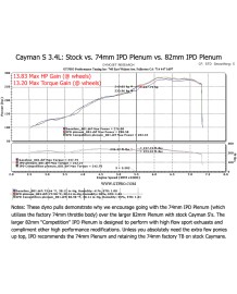 Pack IPD compétition Chambre d'Admission Plenum IPD pour PORSCHE 987 2.7 3.4 Cayman Boxster (+ Boitier Papillon GT3 82mm)
