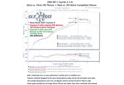 Pack IPD compétition Chambre d'Admission Plenum IPD pour PORSCHE 987 2.7 3.4 Cayman Boxster (+ Boitier Papillon GT3 82mm)