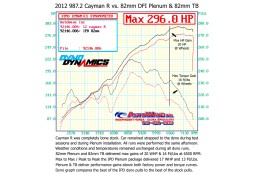 Pack IPD compétition Chambre d'Admission Plenum IPD pour PORSCHE 987.2 2.9 3.4 Cayman Boxster (+ Boitier Papillon 82mm)