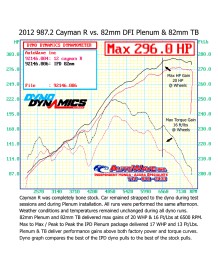 Pack IPD compétition Chambre d'Admission Plenum IPD pour PORSCHE 987.2 2.9 3.4 Cayman Boxster (+ Boitier Papillon 82mm)