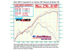 Pack IPD compétition Chambre d'Admission Plenum IPD pour PORSCHE 987.2 2.9 3.4 Cayman Boxster (+ Boitier Papillon 82mm)