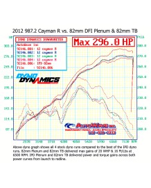 Pack IPD compétition Chambre d'Admission Plenum IPD pour PORSCHE 987.2 2.9 3.4 Cayman Boxster (+ Boitier Papillon 82mm)