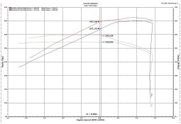 Kit Admission Directe INJEN pour FORD MUSTANG 5.0 GT V8 MK6 (2018-2023)