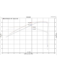 Kit Admission Directe INJEN pour FORD MUSTANG 5.0 GT V8 MK6 (2018-2023)