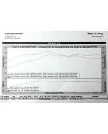 Chambre d'Admission Plenum IPD pour PORSCHE Panamera 970 Turbo / Turbo S (2009-2016)