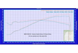 Boite à air Airbox Hybrid et Admission Carbone EVENTURI pour BMW Z4M E85 E86