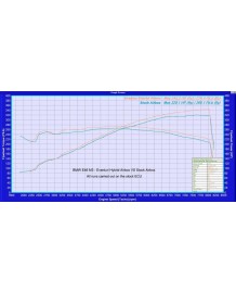 Boite à air Airbox Hybrid et Admission Carbone EVENTURI pour BMW Z4M E85 E86