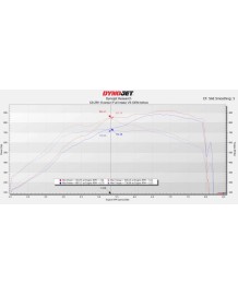 Admission Carbone EVENTURI pour Chevrolet Corvette C8 ZR1 HTC Hard Top Convertible