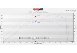 Admission Carbone EVENTURI pour Chevrolet Corvette C8 ZR1 Coupé