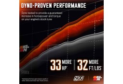 Kit Admission Directe KN pour DODGE RAM 1500 RHO 3.0L L6 (2025+)