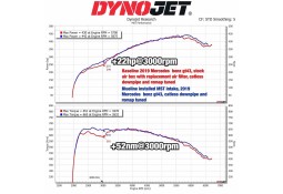 Kit Admission Directe MST Performance pour MERCEDES AMG GT43 GT53 X290 M256 3.0L (2019-2021) Kit Admission Directe MST Performance pour MERCEDES AMG GT43 GT53 X290 M256 3.0L (2019-2021)