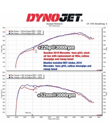 Kit Admission Directe MST Performance pour MERCEDES AMG GT43 GT53 X290 M256 3.0L (2019-2021)