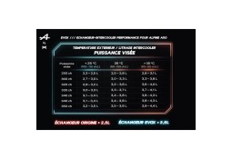 Intercooler Echangeur Performance EVOX pour ALPINE A110R / A110S / A110 GT 1.8T (2018+) Intercooler Echangeur Performance EVOX pour ALPINE A110R / A110S / A110 GT 1.8T (2018+)